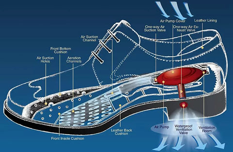 Illustrative example of air conditioned shoes
