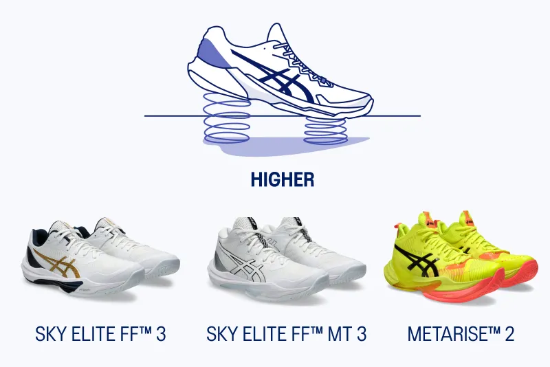 Illustrative example of asics basketball shoes