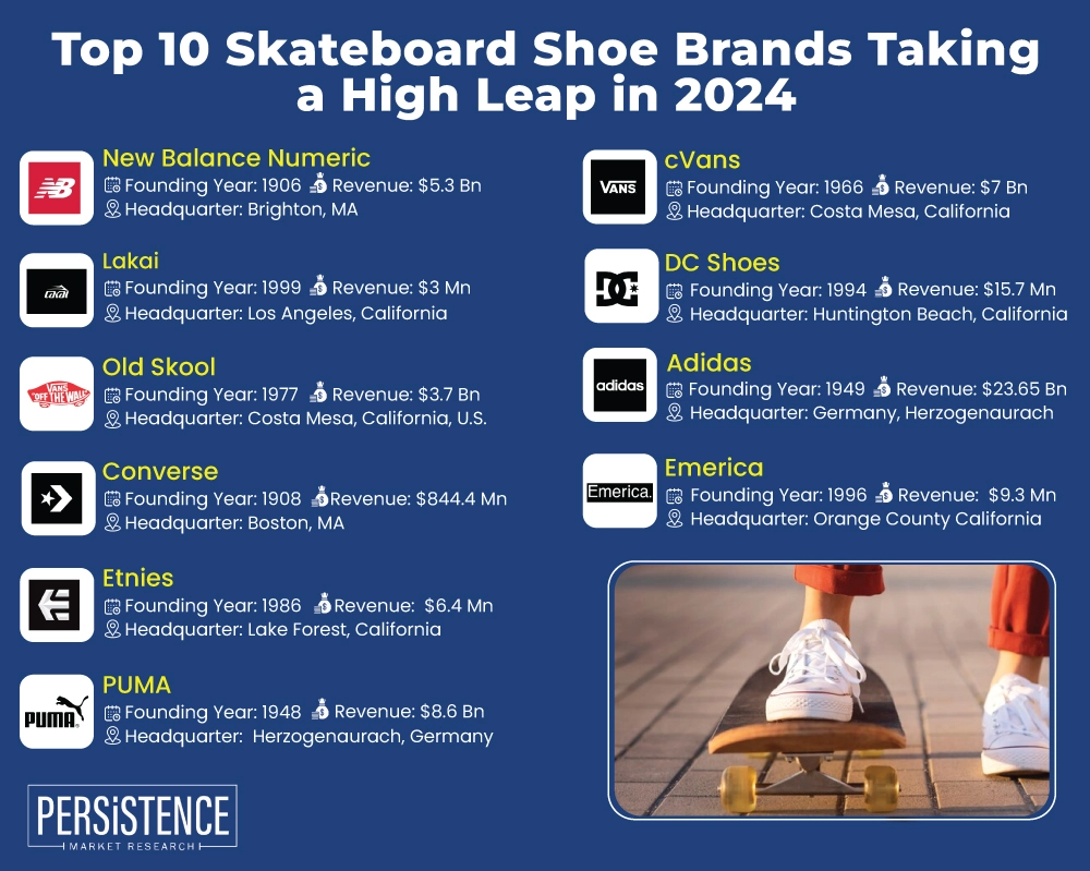 Illustrative example of best skate shoes