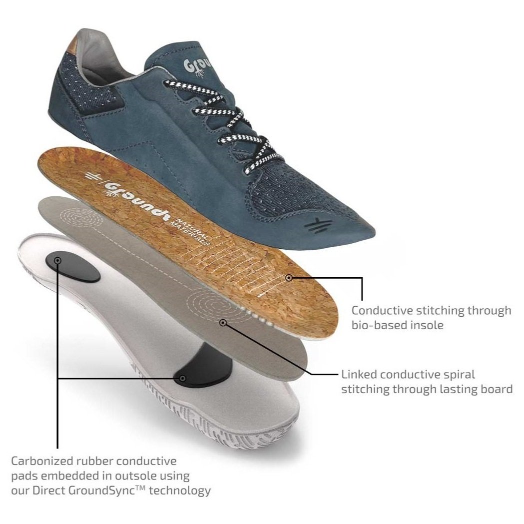 Illustrative example of grounding shoes