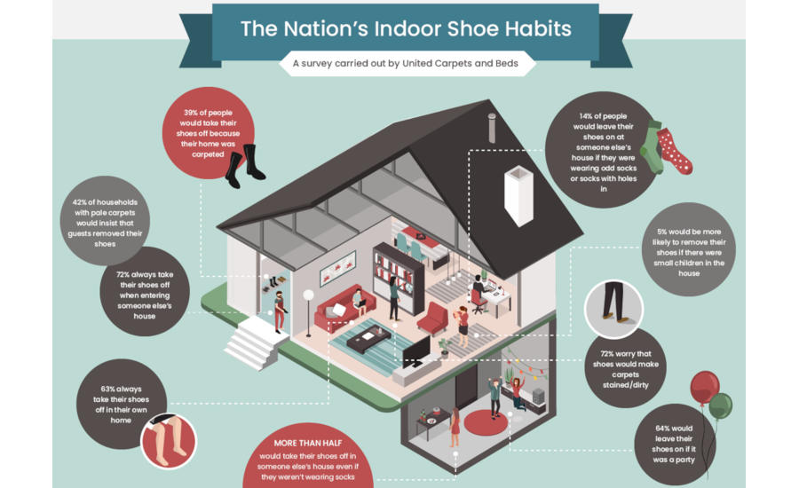 Illustrative example of house shoes