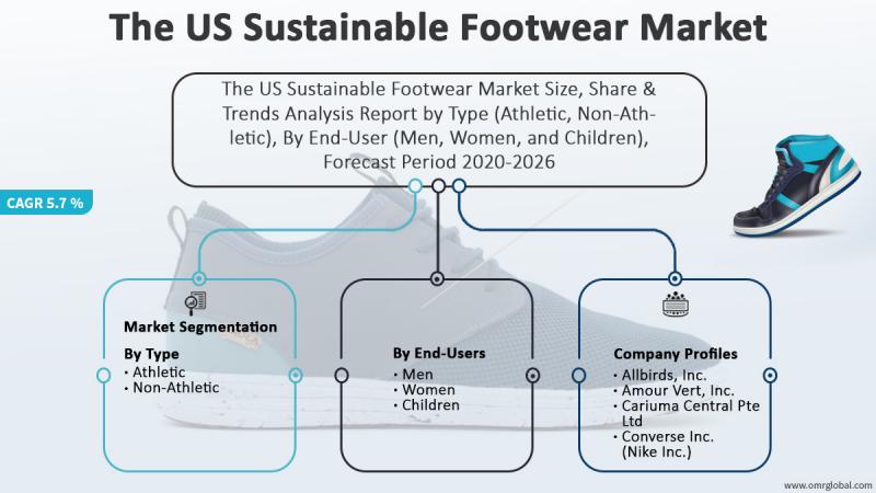 Illustrative example of inc shoes