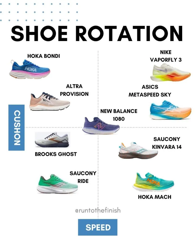 Illustrative example of marathon shoes