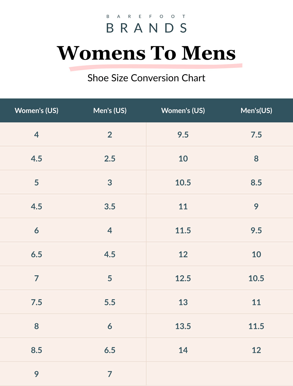 Illustrative example of mens vs womens shoe size