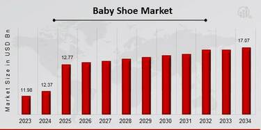 Illustrative example of newborn shoes