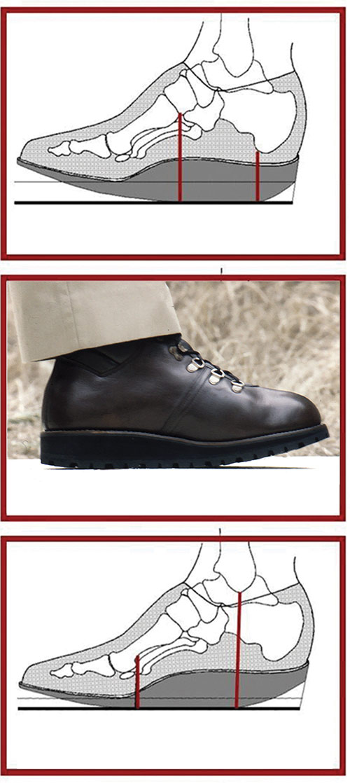 Illustrative example of rocker bottom shoes
