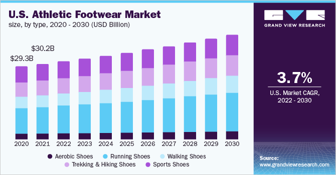 Illustrative example of shoe market