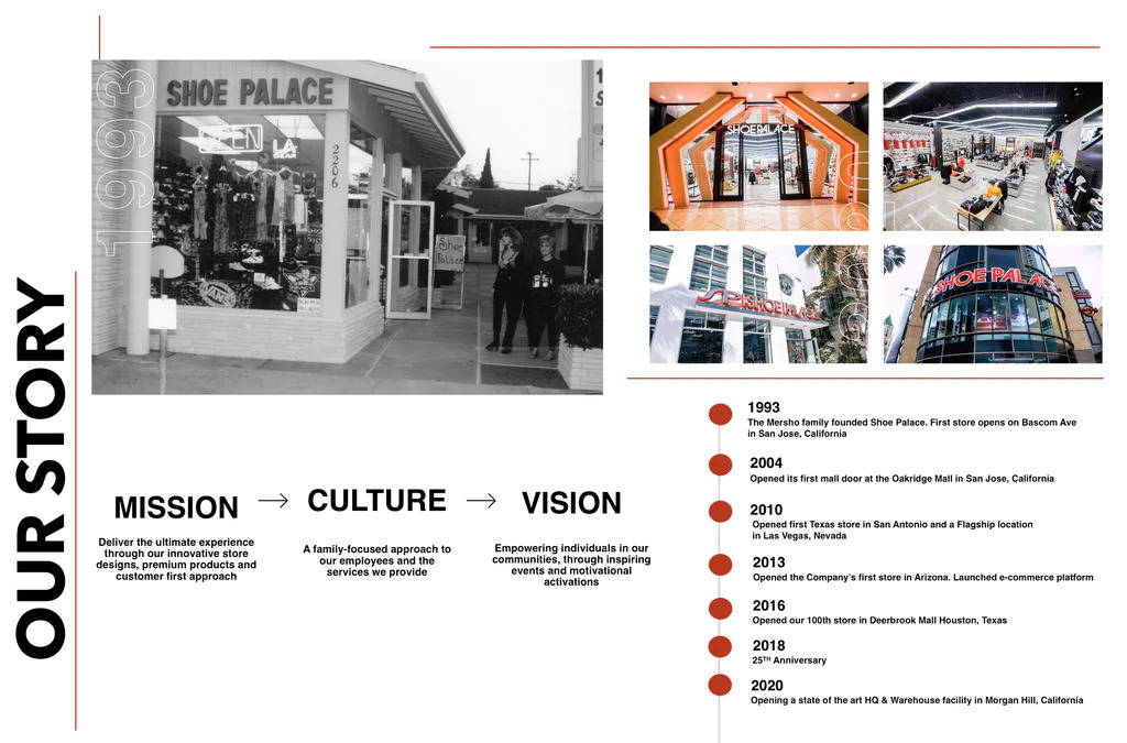 Illustrative example of shoe palace careers