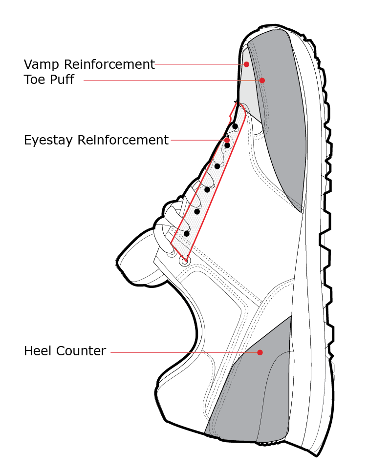 Illustrative example of shoe parts