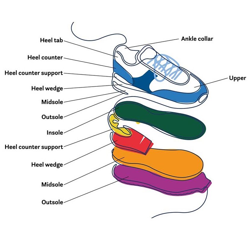 Illustrative example of shoe parts