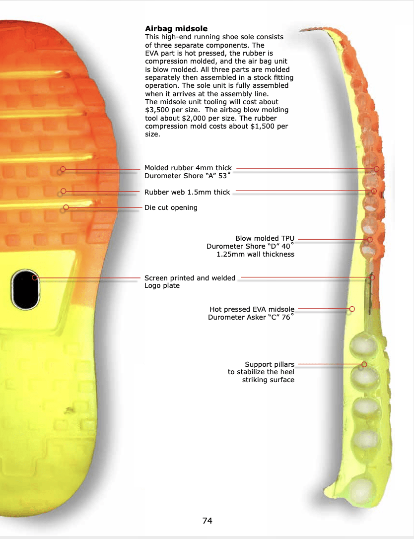 Illustrative example of shoe soles