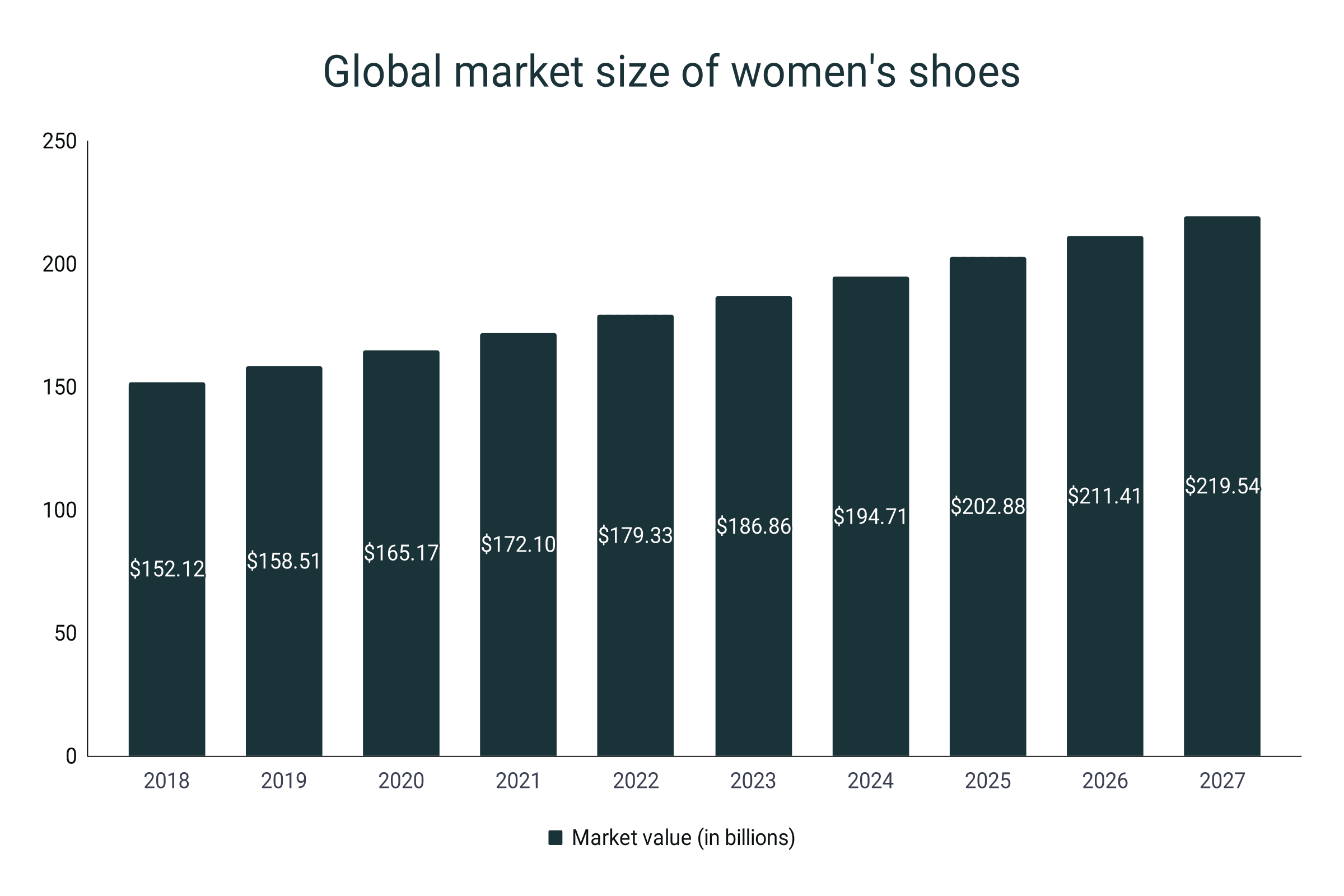 Illustrative example of size 12 womens shoes