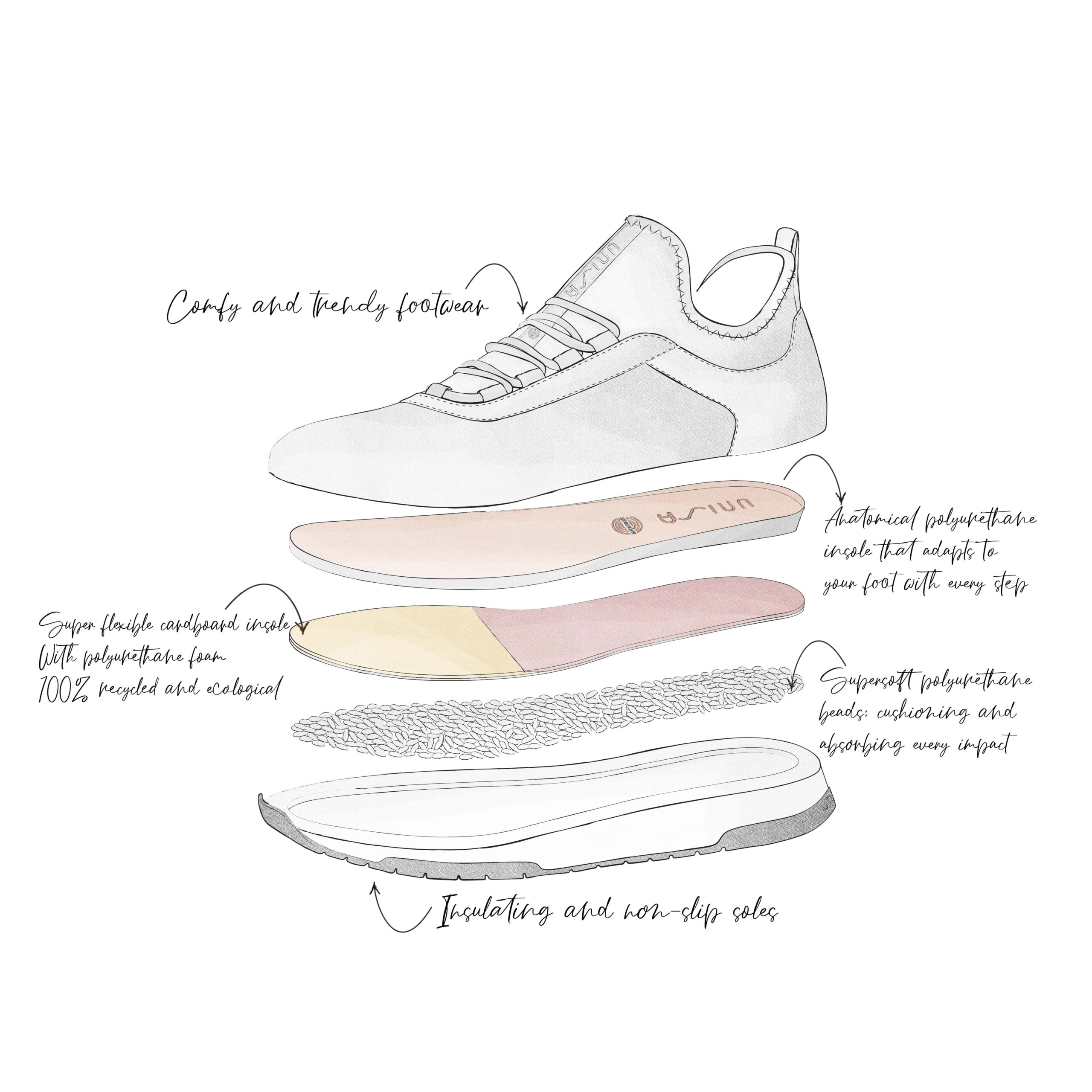 Illustrative example of unisa shoes