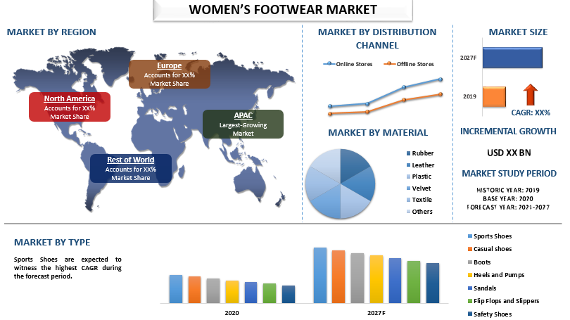 Illustrative example of women's on shoes